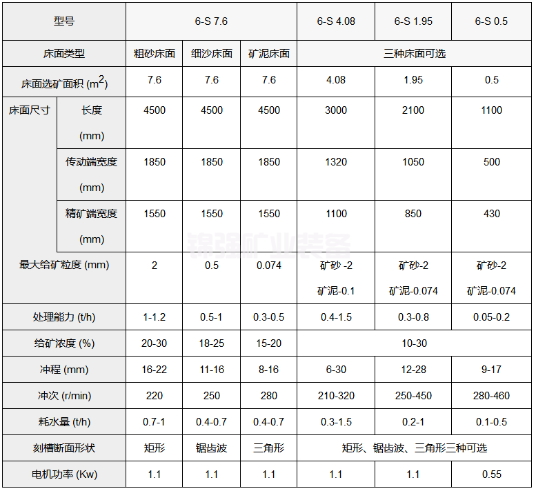 6s摇床(图6)